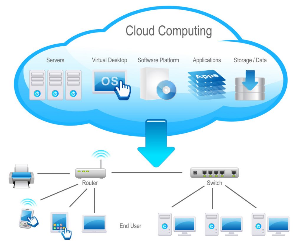 Cloud IT Solutions