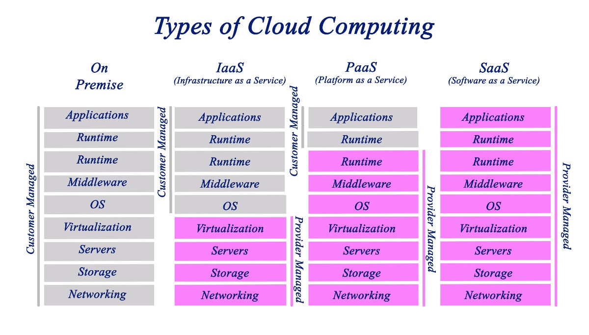 Cloud IT Solutions