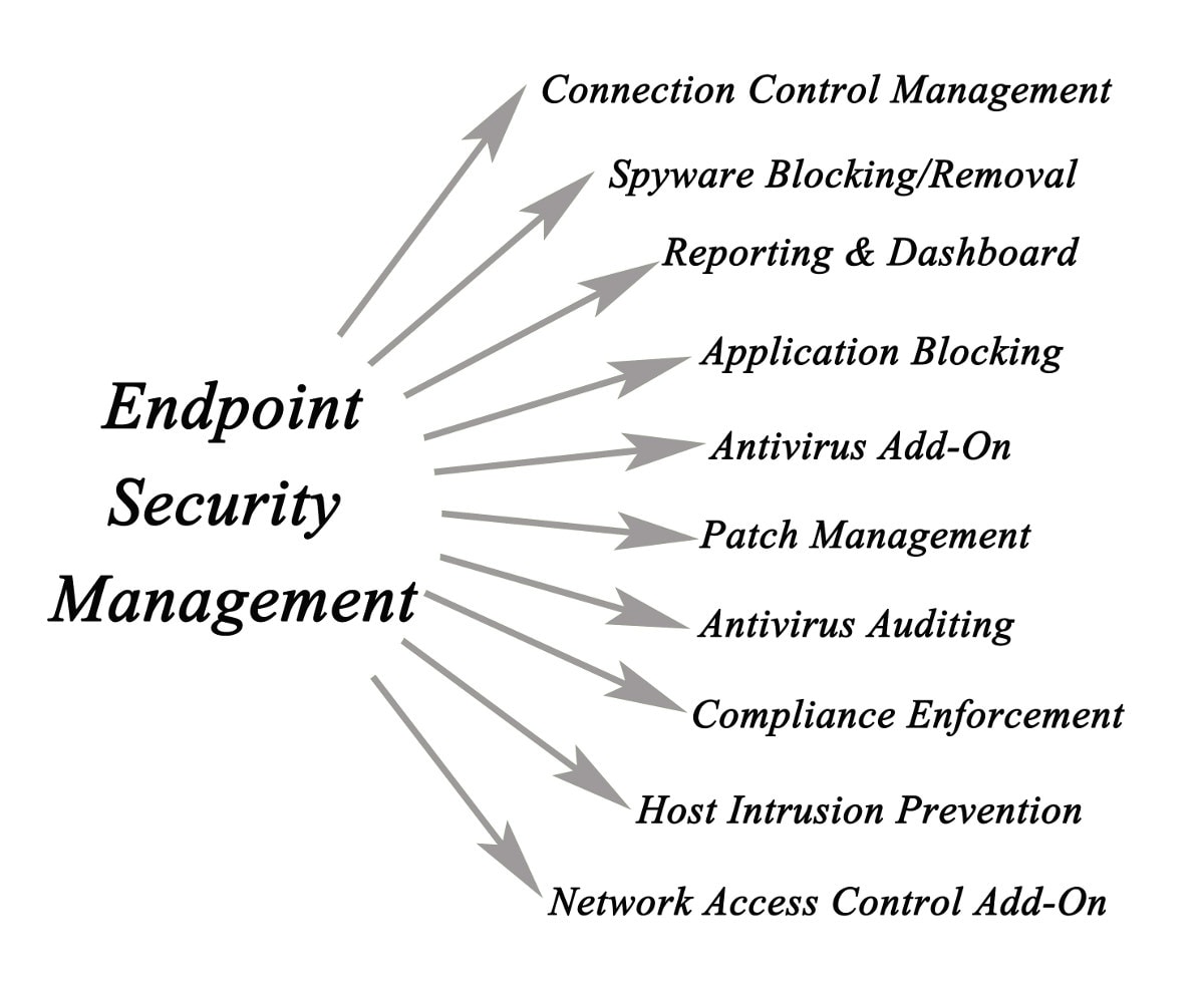 Network Security